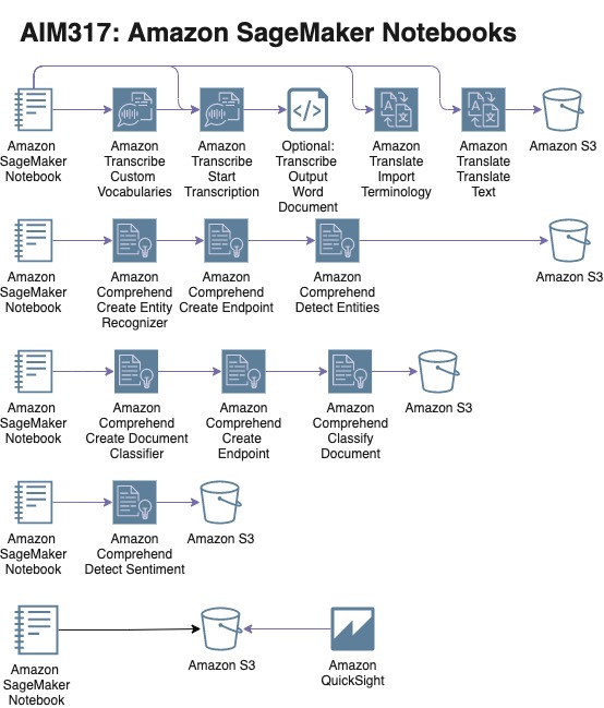 Inputmice Insights Analyze The Github Repository Inputmice Conversations