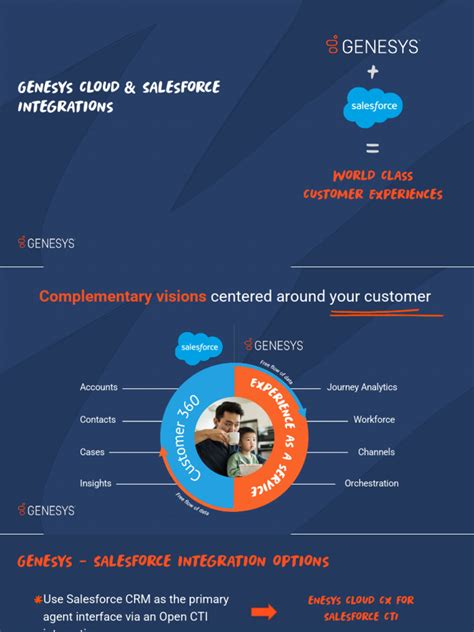 Introduction On Gensys Cloud Byot With Salesforce Pdf Call Centre