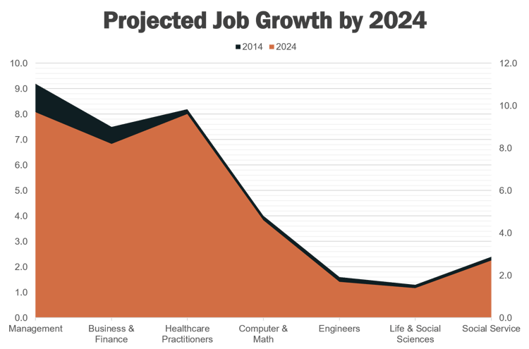 Jobs Growth 2024 Nicol Anabelle