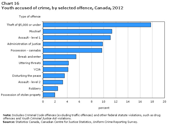 Juvenile Crime Pgs Essential Question What Is Juvenile Crime And How