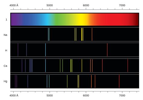 Krypton Emission Spectrum Explained