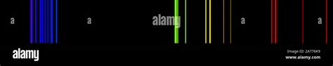 Krypton Spectral Lines