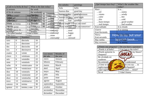 Learn Spanish Wells: Essential Phrases