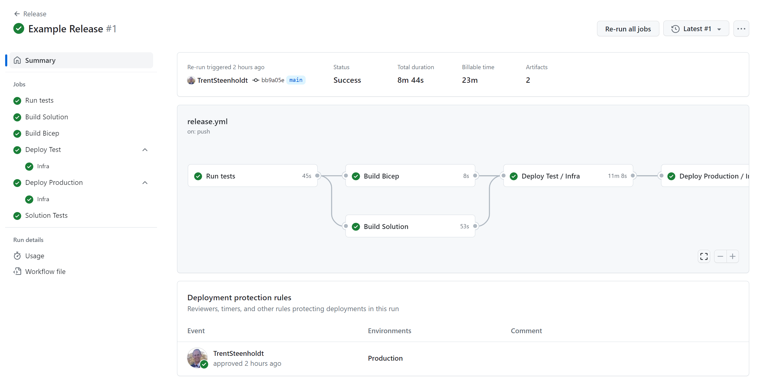 Leveraging Github Actions Environment Secrets And Variables In Your