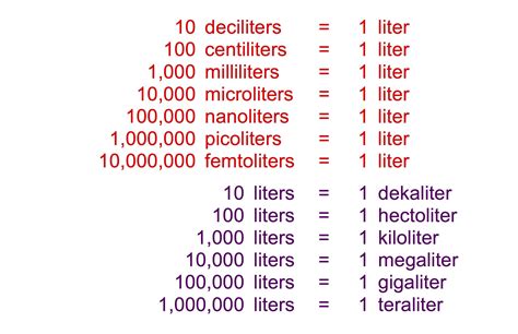 Liters And Milliliters Chart