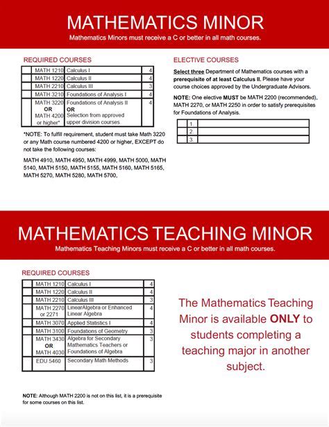 Math Minor Uf