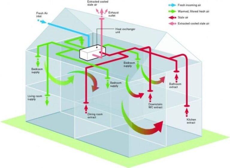 Mechanical Ventilation Heat Recovery Mvhr Biosun Energy