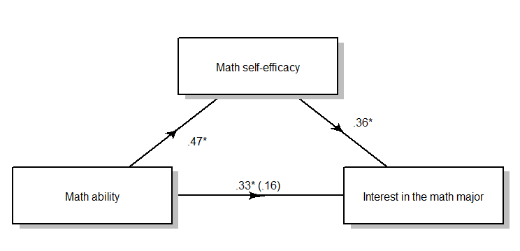 Mediation Diagram Template Prntbl Concejomunicipaldechinu Gov Co