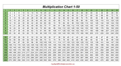 Multiplication Chart 1 To 50