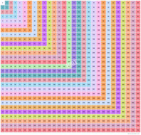 Multiplication Table 50X50 Chart