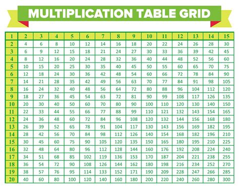 Multiplication Table To 50X50