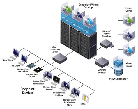 Nychhc Vmware Horizon View