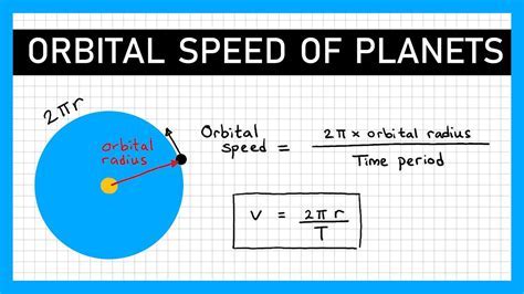 Orbital Period Equation Galaxy