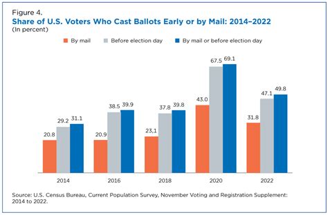 Pa Early Vote Returns: Election Insights