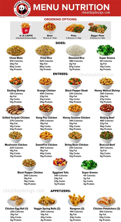 Panda Express Food Menu