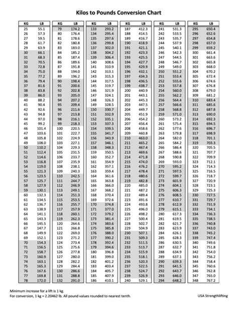 Pounds To Kilograms Conversion Chart Printable Printable Calendars At