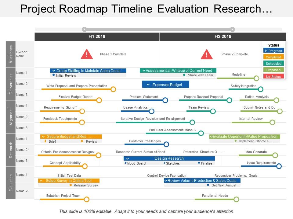 Ppt Milestones And Key Project Deliverables Powerpoint Presentation