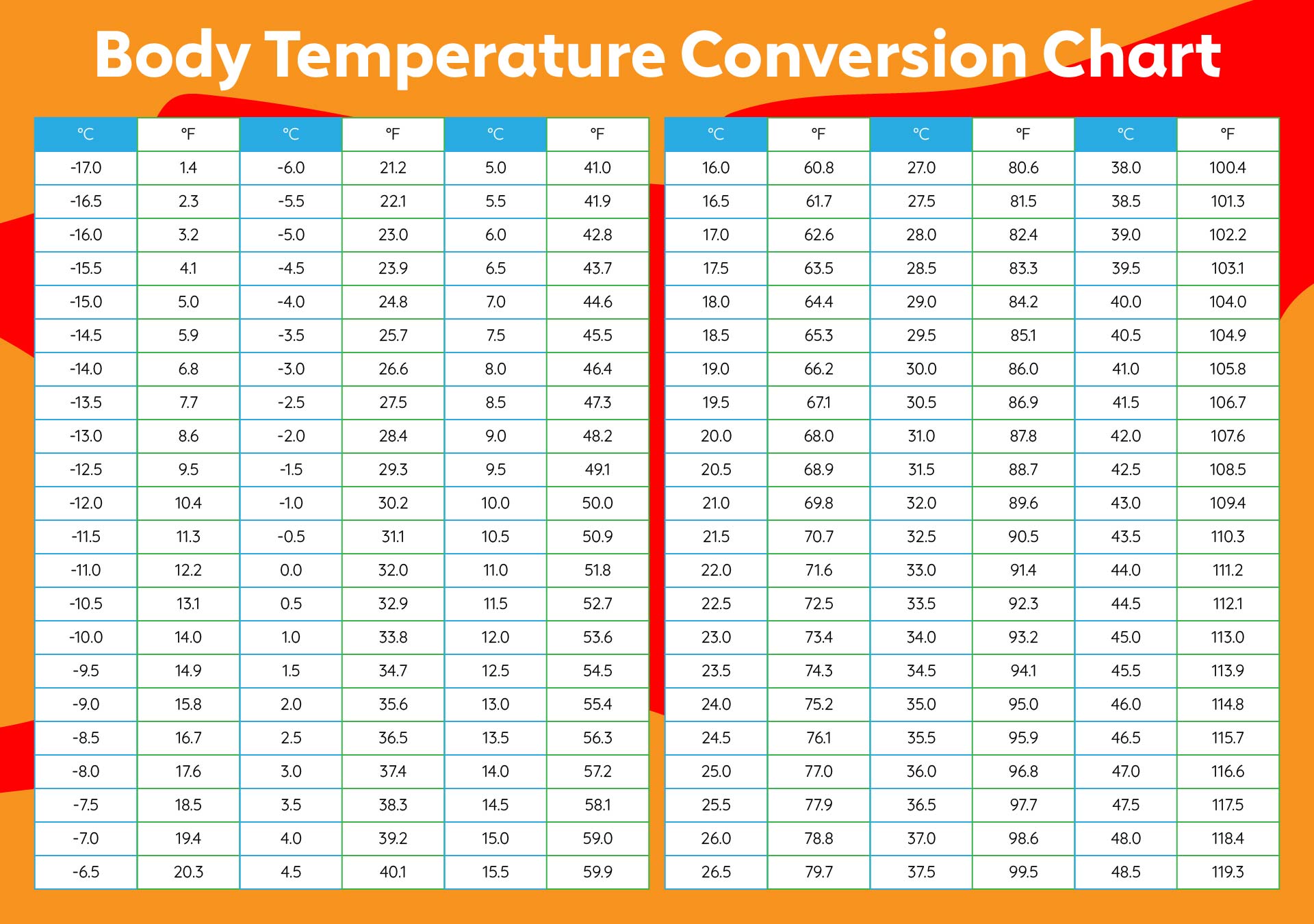 Printable Celsius To Fahrenheit Conversion Chart