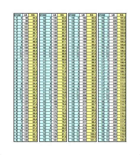 Printable Kilograms To Pounds Conversion Chart