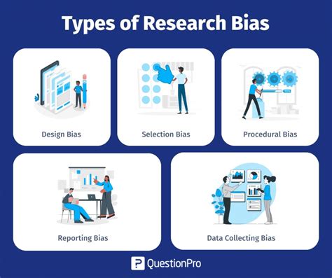 Qualitative Research Bias Types