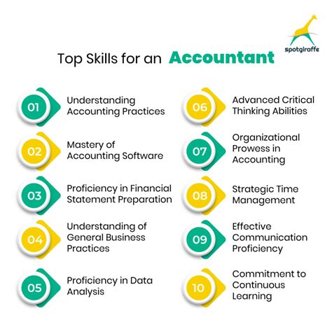 Staff Accountant: Launch Your Career With Top Firms