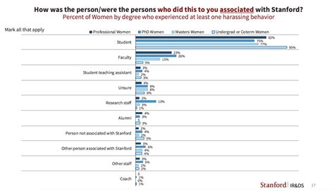 Stanford Institutional Bullying