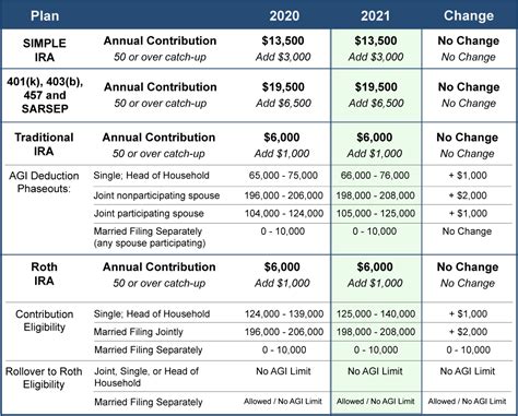 Stanford Retirement Benefits