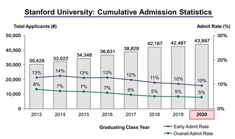 Stanford University Early Decision colostate.edu