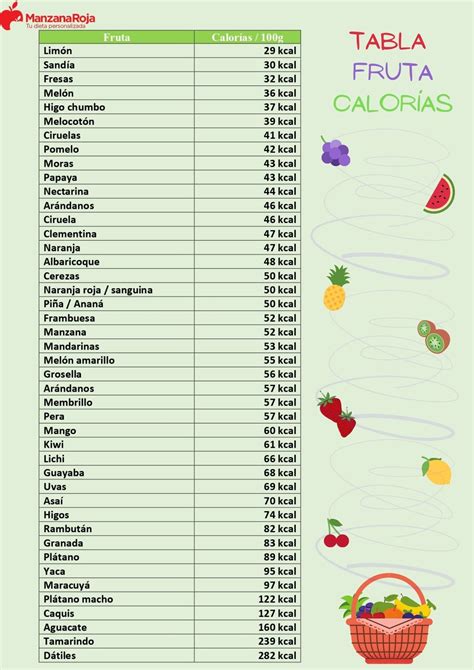 Sy Vegetables Calories