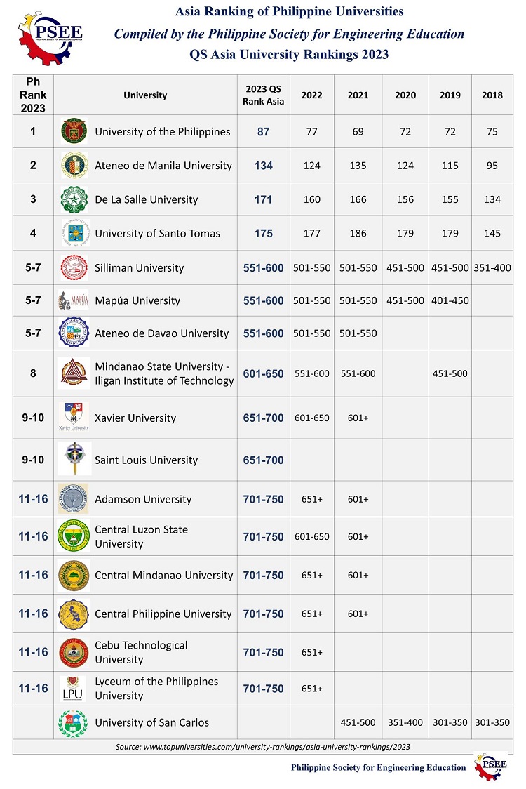 Top Universities 2024 Dasya Emogene