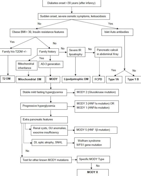 Treatment Of Patients With New Onset Type 1 Diabetes With A Single