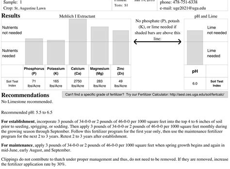 Uga Soil Test 06 2018 Postimages