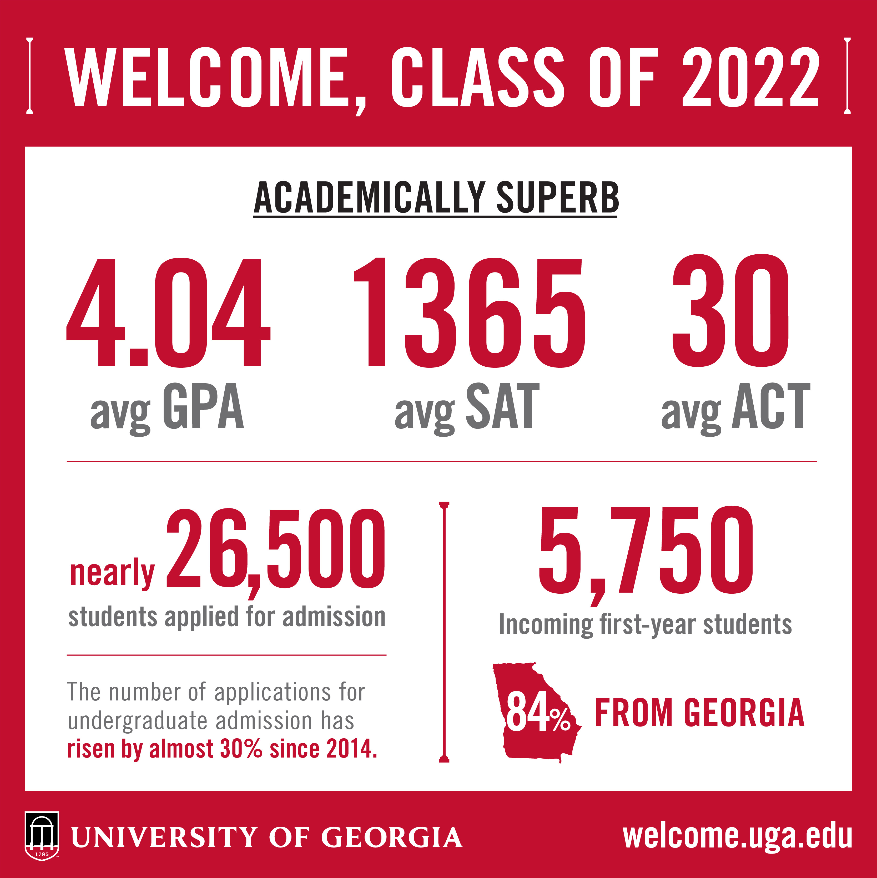 Uga Transfer Deadline: Apply By Fall 2024