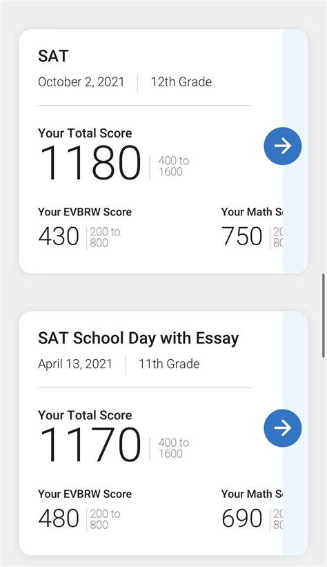 University Of Tampa Sat Requirements 2024 Merle Quintina