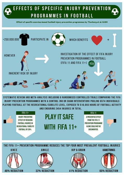 What Causes Injuries In Soccer? Prevention Tips