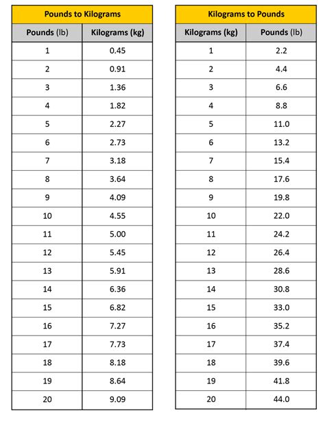 What Is 180 Pounds In Kg? Easy Conversion