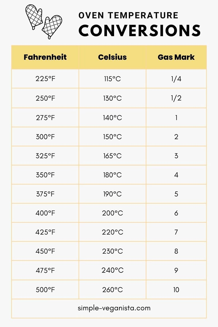 What Is 66 Celsius In Fahrenheit? Easy Conversion