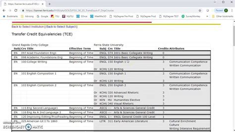 What Is Ids 3458 Fsu? Course Overview