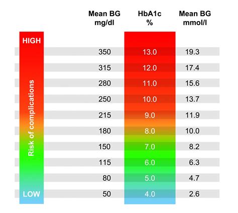 What Is Normal Blood Sugar Bloodglucosevalue Com