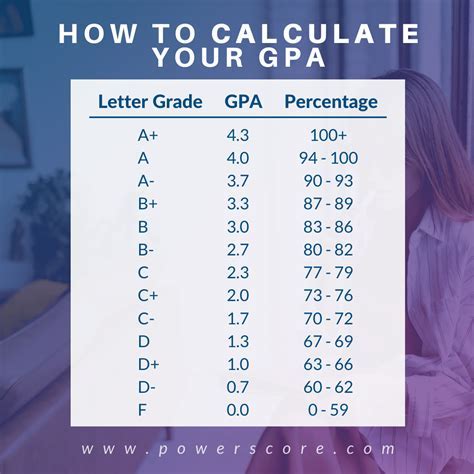 What Is Yale Grading Scale Gpa? Calculating Yours