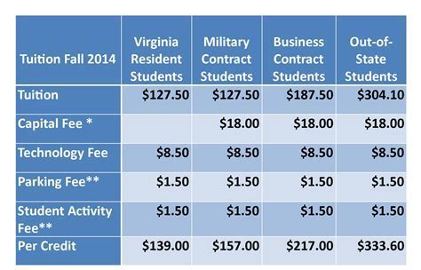 What's Yale Room And Board? Cost Savings Guide