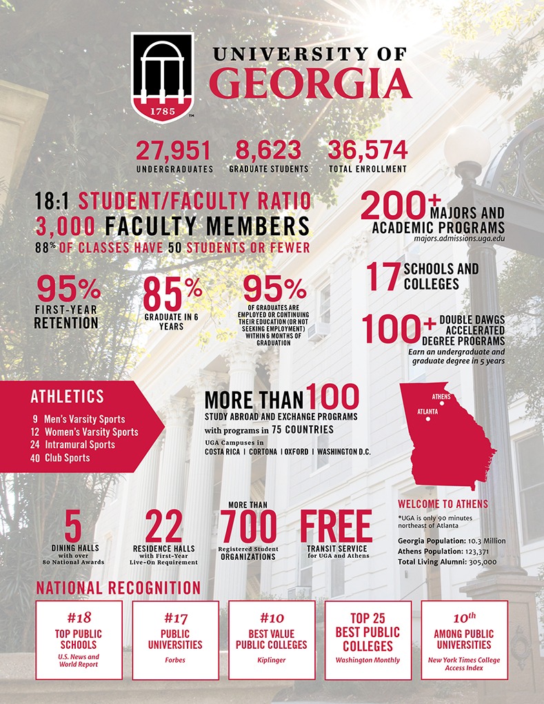 When Does Uga School Year Start? Key Dates Inside