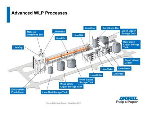 Wlp1999 Reference: Unlock Efficient Solutions