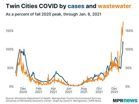 Yale Covid Wastewater: Tracks Outbreaks Early