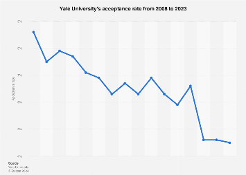 Yale History Phd: Boost Graduation Rates