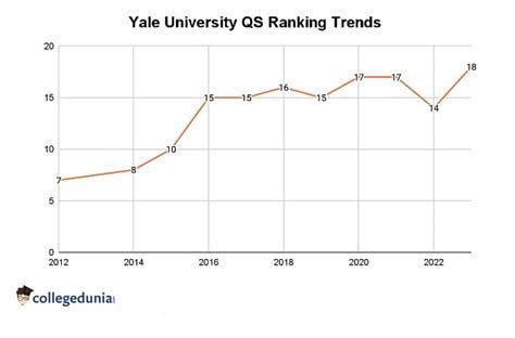 Yale Medicine Rankings Uncovered: Top Insights